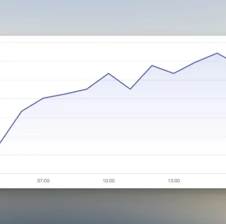 Vince Analytics – A lightweight alternative to Google Analytics